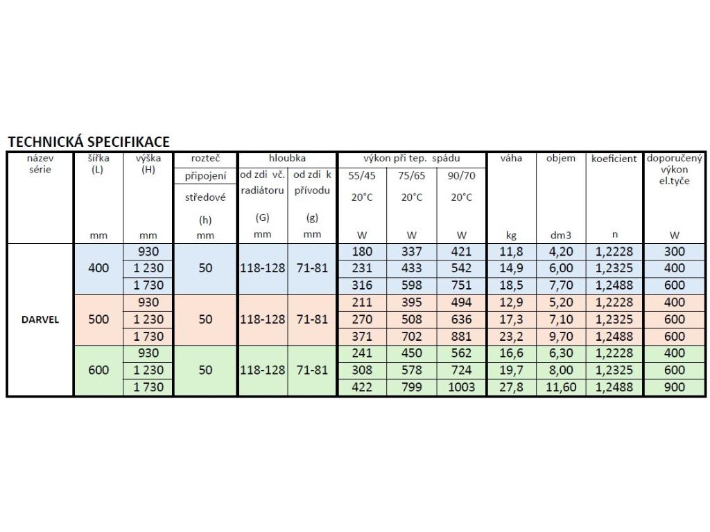 29192-koupelnovy-radiator-darvel-barva-dle-vzorniku