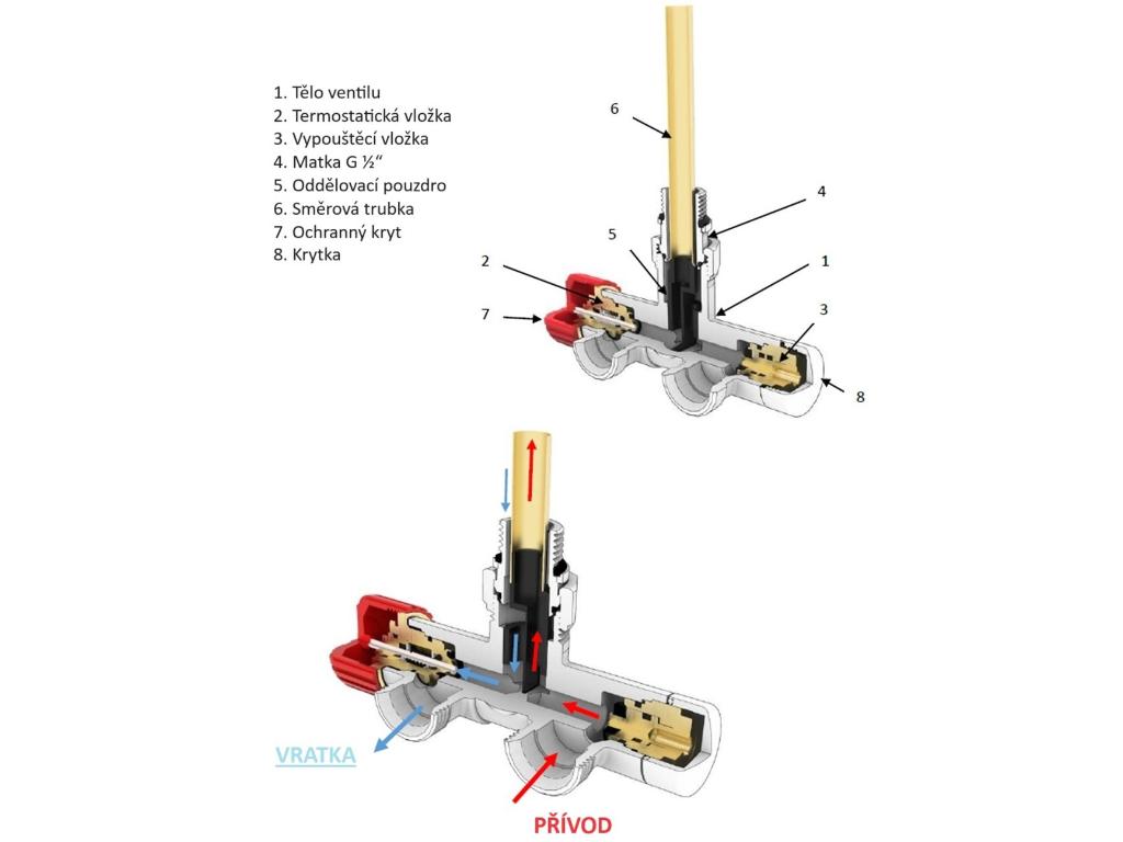 25867-single-set-jednobodovy-ventil-z7