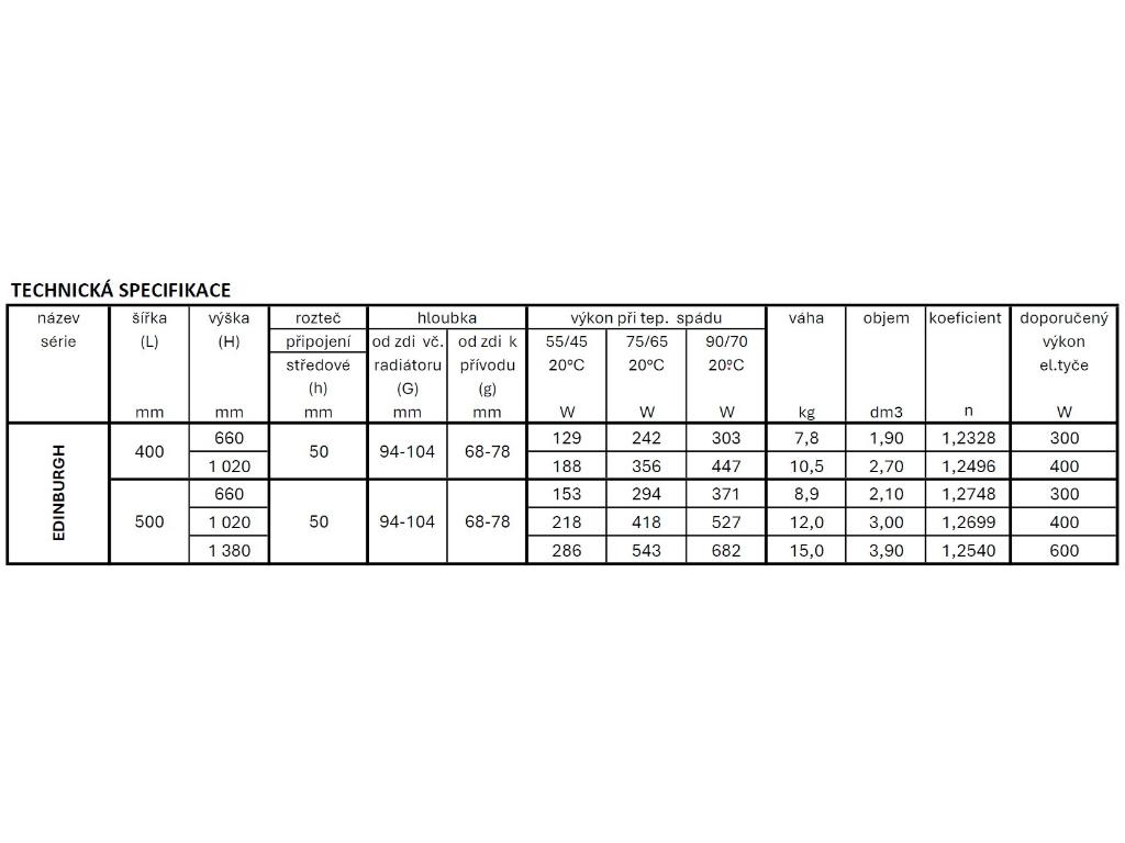28024-koupelnovy-radiator-edinburgh-zlata-barva