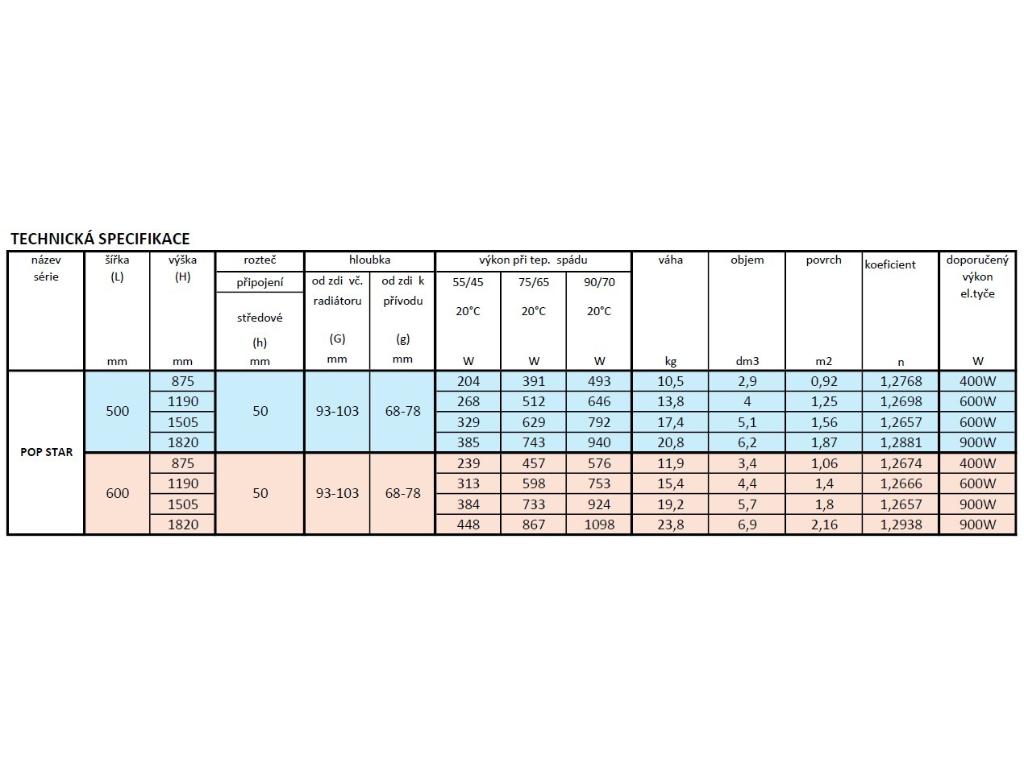 29199-koupelnovy-radiator-pop-star-bila-barva-