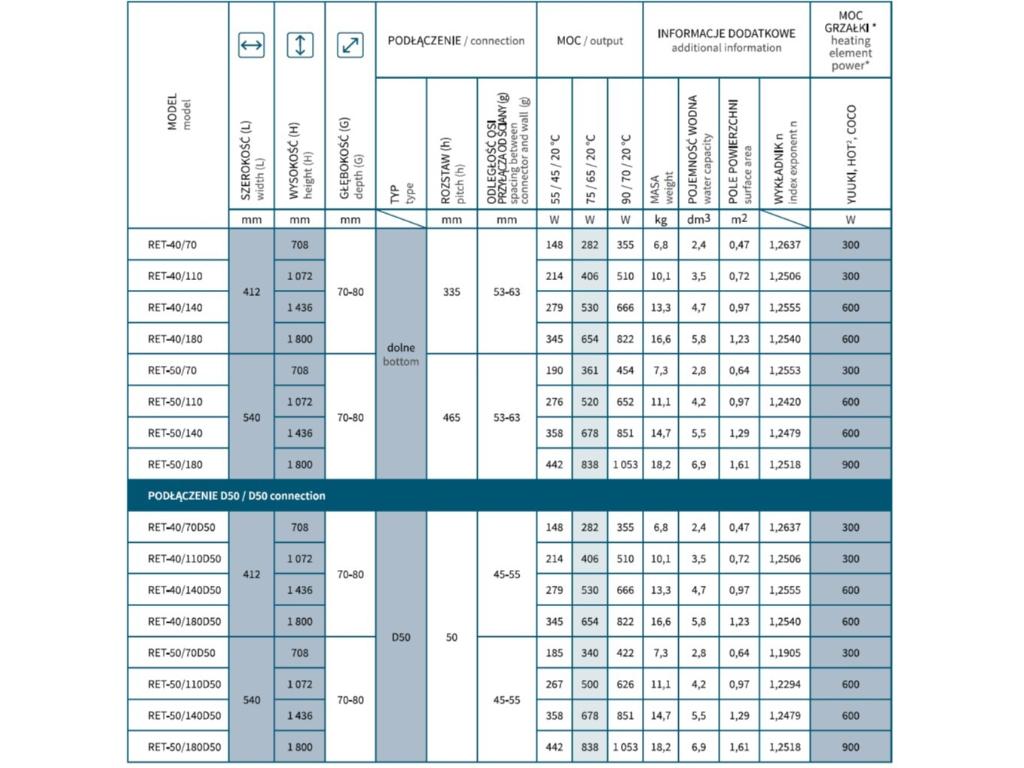 11697-koupelnovy-radiator-retto