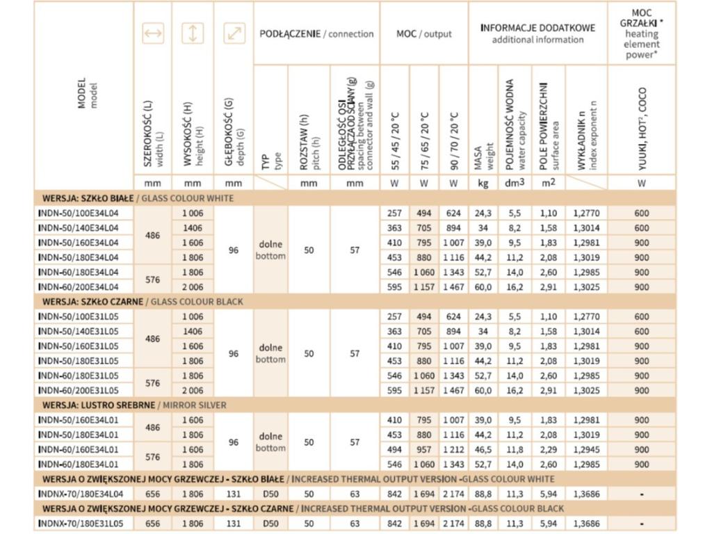 11759-koupelnovy-radiator-se-zrcadlem-indivi-new