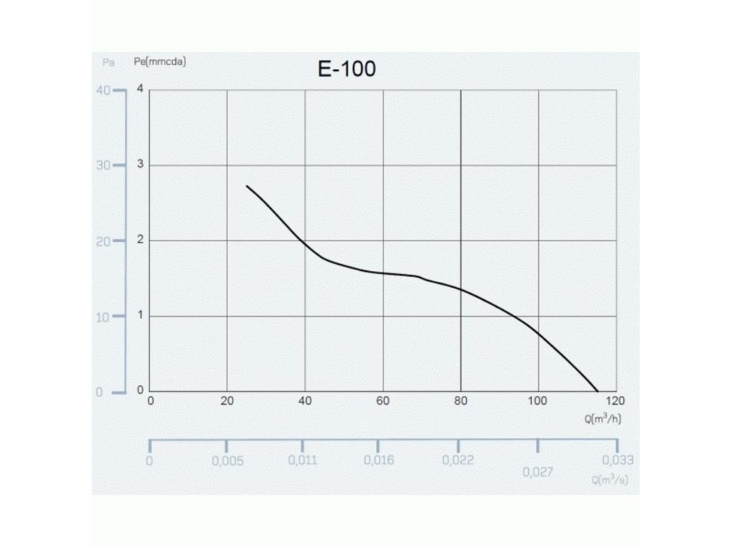 9365-axialni-ventilatory-na-zed-ci-do-stropu-e100-gbth-hygro-s-casovacem-sklo-cerne