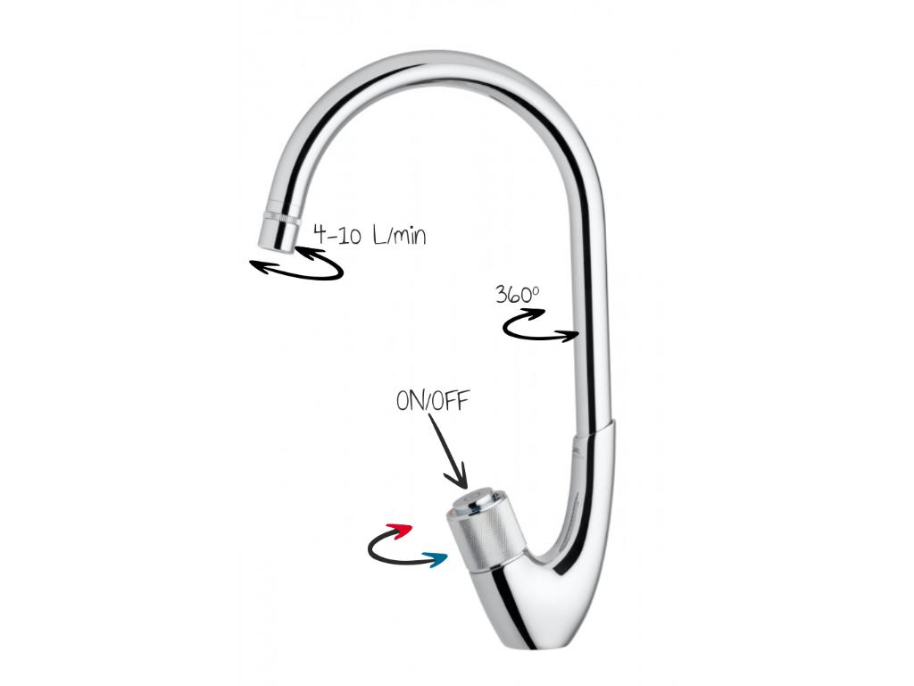 14124-drezova-baterie-swan-33-chrom