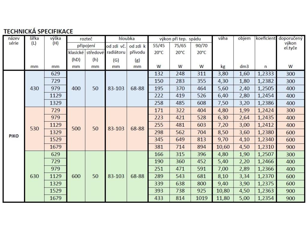 29194-koupelnovy-radiator-piko-bila-barva