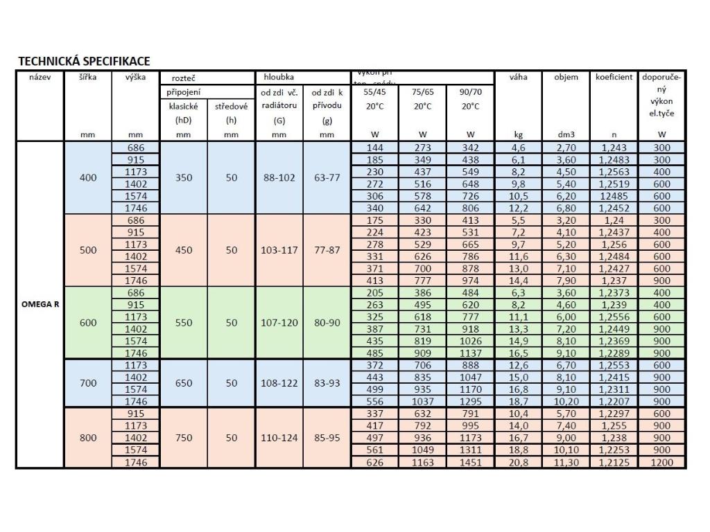 30175-koupelnovy-radiator-omega-r