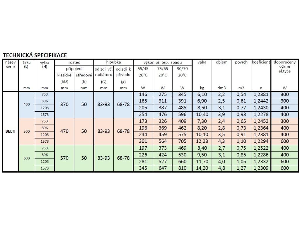 29184-koupelnovy-radiator-belti-bila-barva