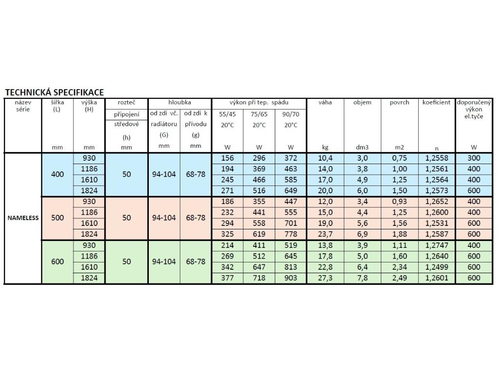 29193-koupelnovy-radiator-nameless