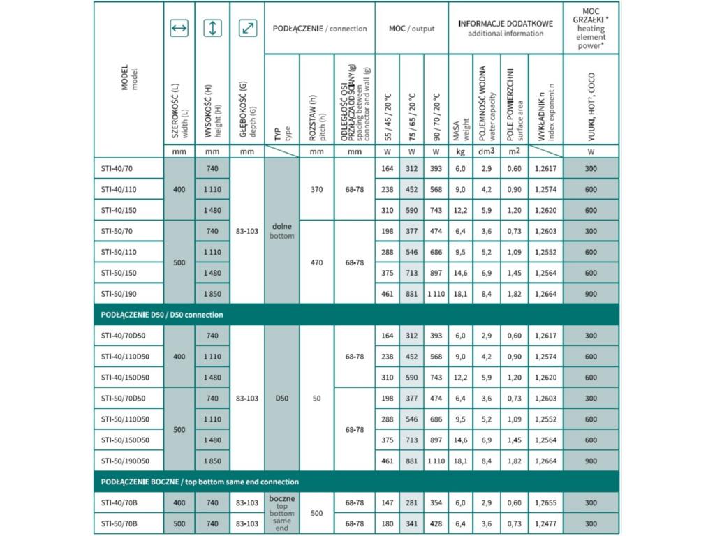 11709-koupelnovy-radiator-stick