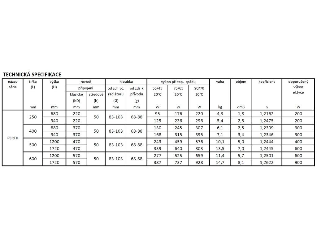 27842-koupelnovy-radiator-perth-bila-barva