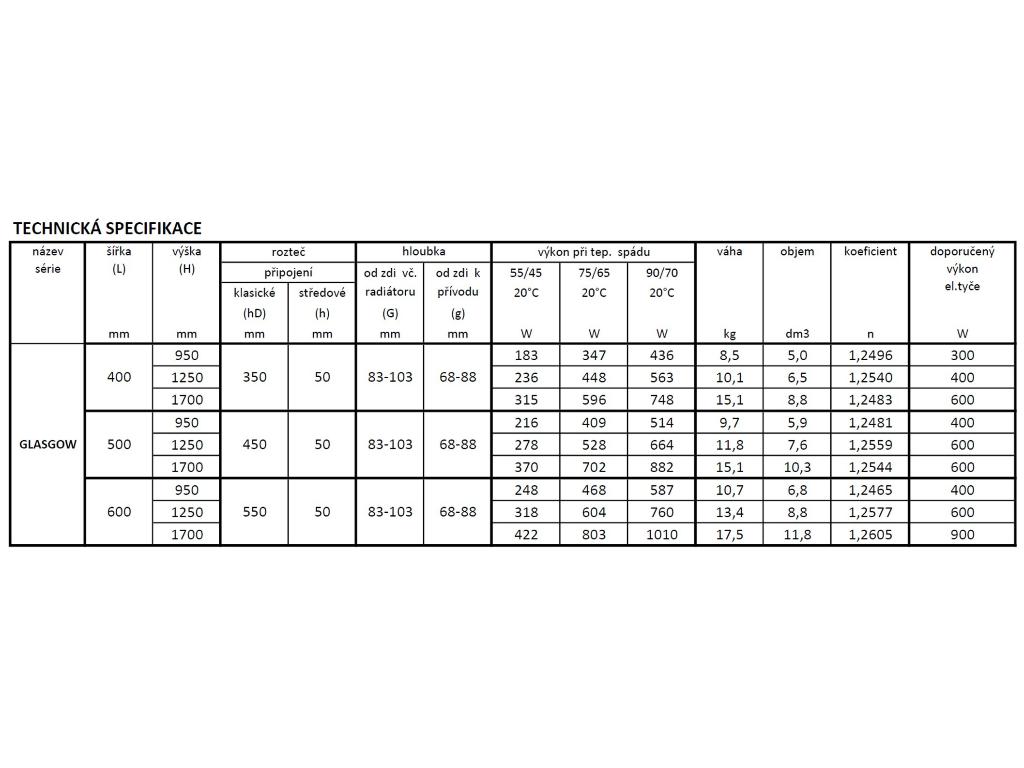 27841-koupelnovy-radiator-glasgow-barva-dle-vzorniku