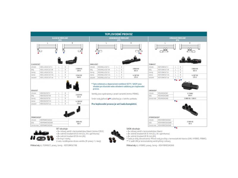 radiátor PIKO 630 x 729 mm, C31 black mat, středové připojení 50 mm