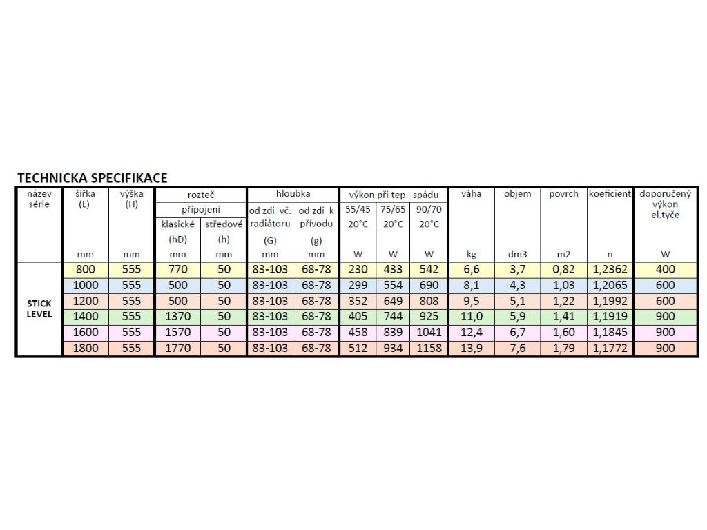 29216-koupelnovy-radiator-stick-level-zlata-barva