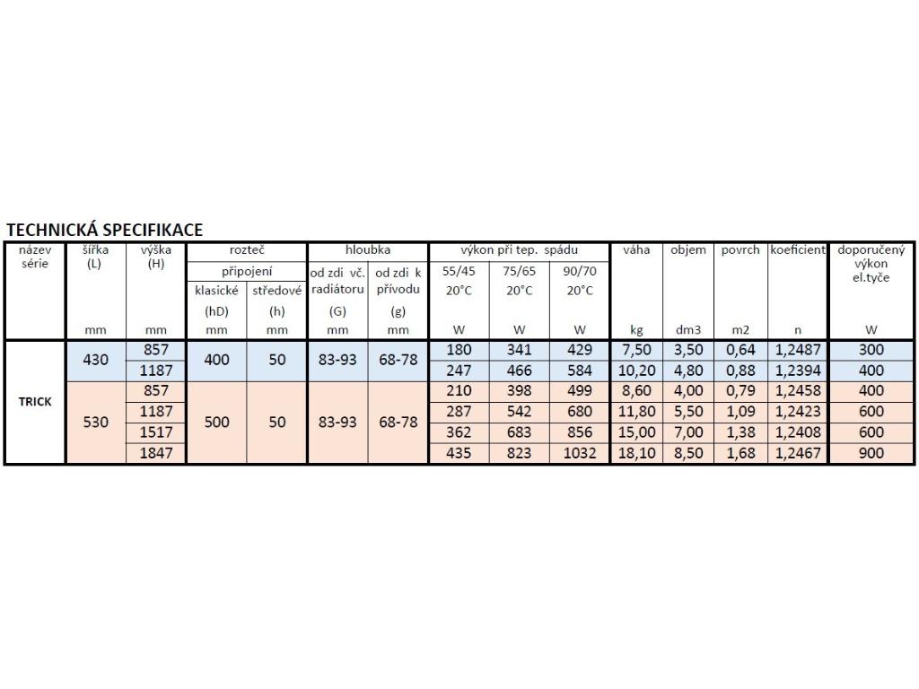 29221-koupelnovy-radiator-trick-cerna-barva