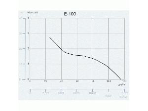 9329-axialni-ventilatory-na-zed-ci-do-stropu-e100-g-sklo-bile