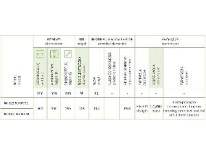 25728-elektricky-susak-mobilo-electro-2