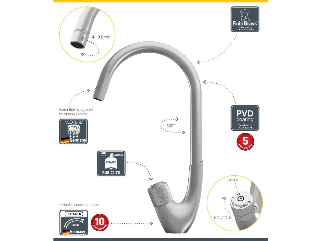 22015-drezova-baterie-swan-33-nerez