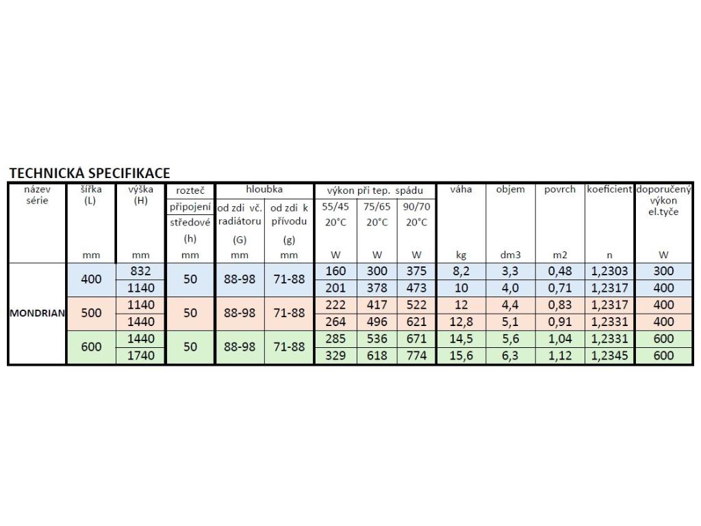 29177-koupelnovy-radiator-mondrian-bila-barva