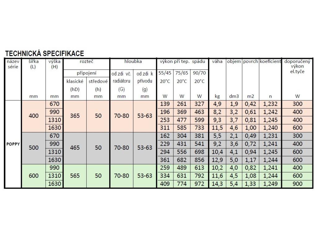 29204-koupelnovy-radiator-poppy-cerna-barva
