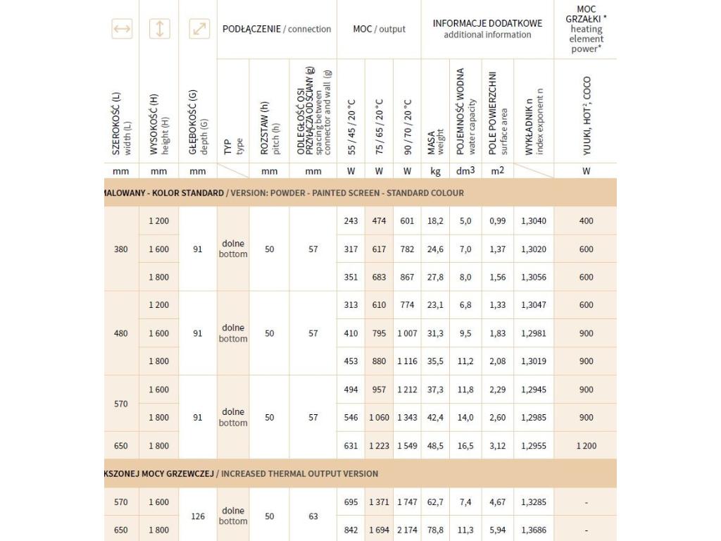 27958-koupelnovy-radiator-inventio
